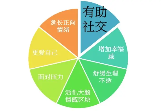 “让人舒服的‘利他表达’”：未来社交沟通新趋势